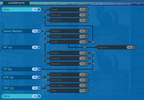 reddit etrian odyssey|etrian odyssey skill tree.